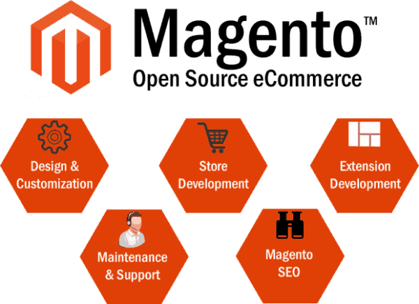 Magento Module Development