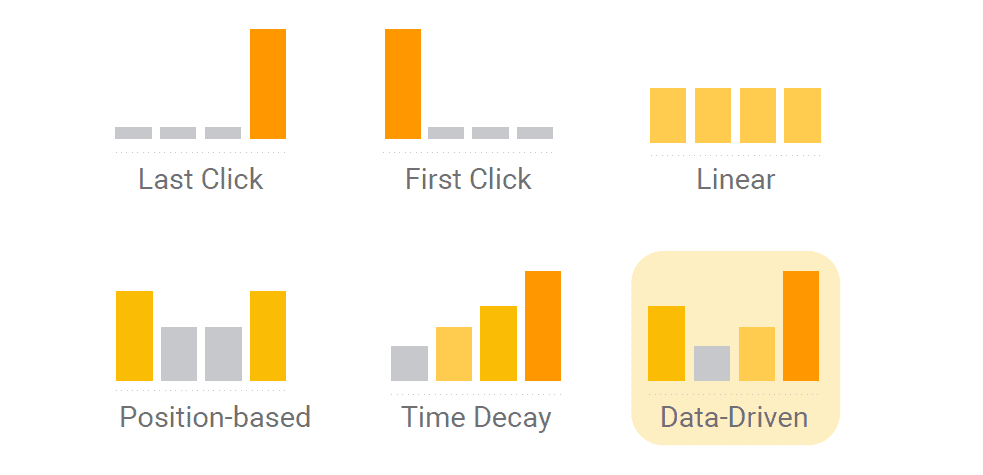 Data Driven Attribution