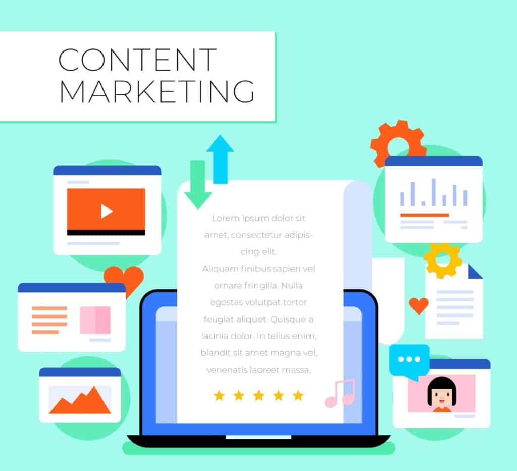 Content Marketing Strategy