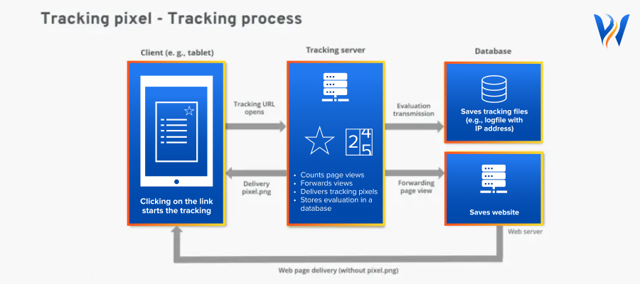 pixels tracking