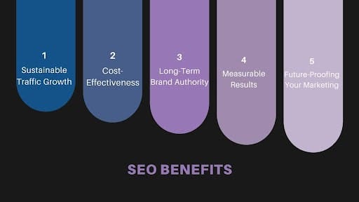 SEO Benefits Over Other Marketing