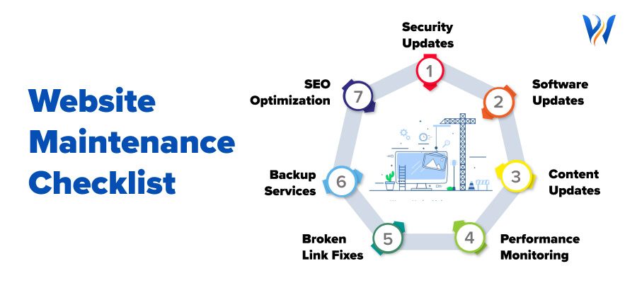 Website Maintenance Checklist