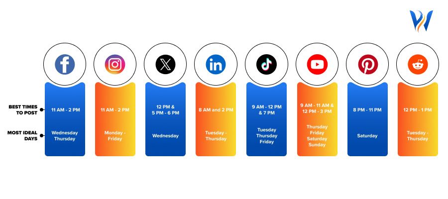 when to Post on Social Media