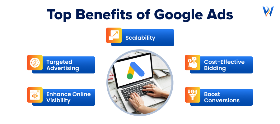 Top Benefits of Google Ads